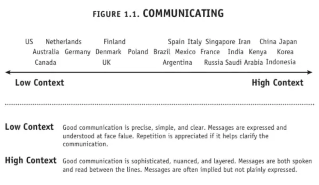 PLANT-Listen-L3_Figure1.1-Communicating