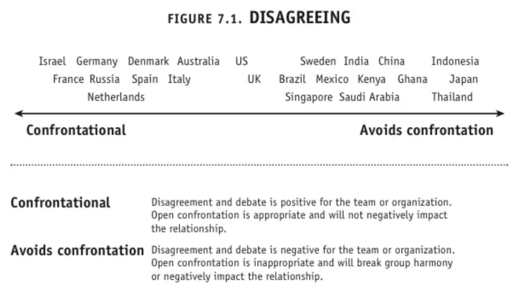 PLANT-Listen-L3_Figure7.1-Disagreeing